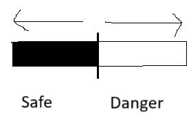 Light System Conceptualization